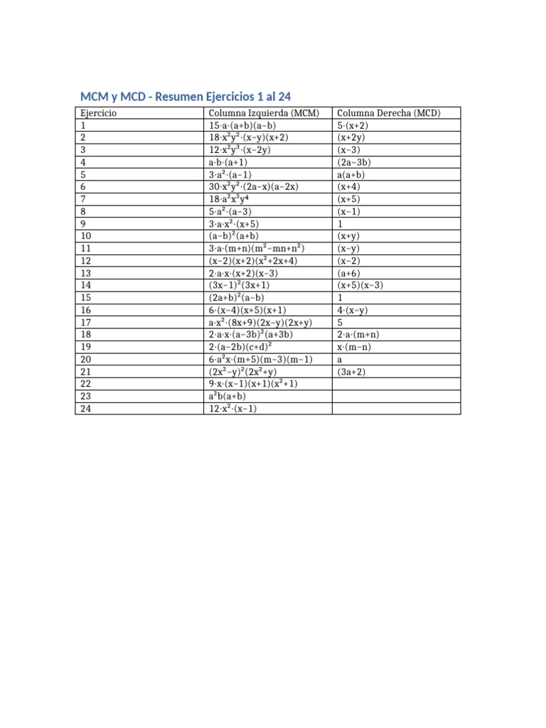 MCM MCD Resumen | PDF