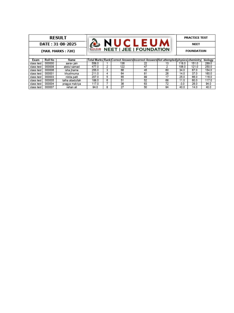 Foundation Test Result - 31-08-2025 | PDF