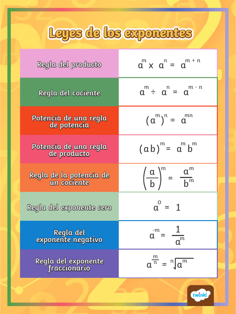Sa M 1747871322 Afiches Las Leyes de Los Exponentes Potencias Algebra ...