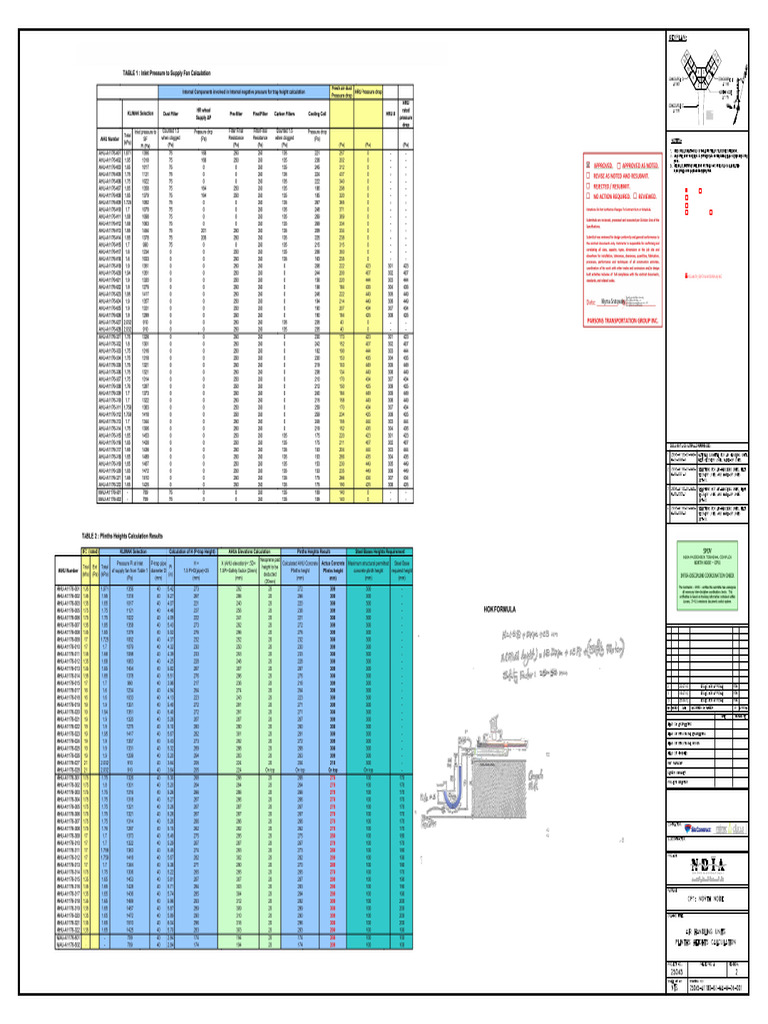 Ahu Plinth Design Review Summary | PDF | Construction Management