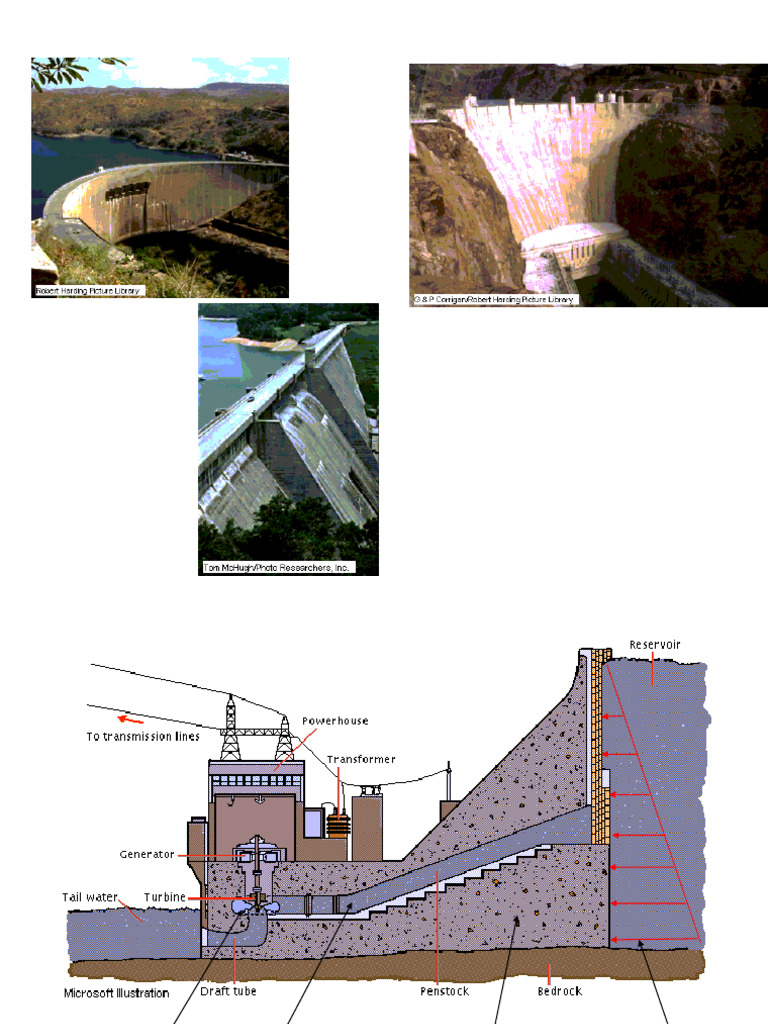 Fluid Mechanics: Dams and Hydrostatics | PDF | Buoyancy | Pressure