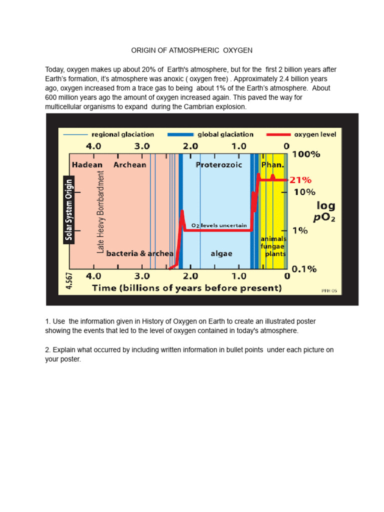 History of Earth's Atmospheric Oxygen | PDF