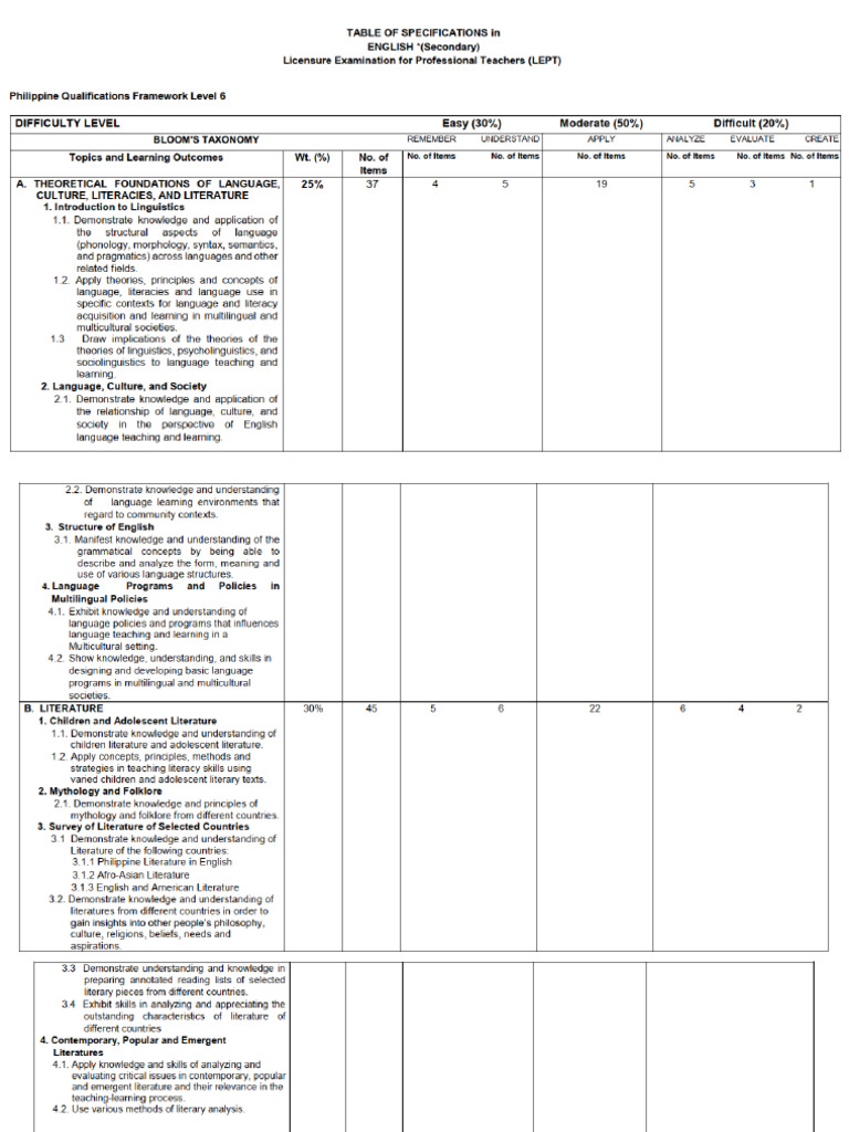 English TOS | PDF