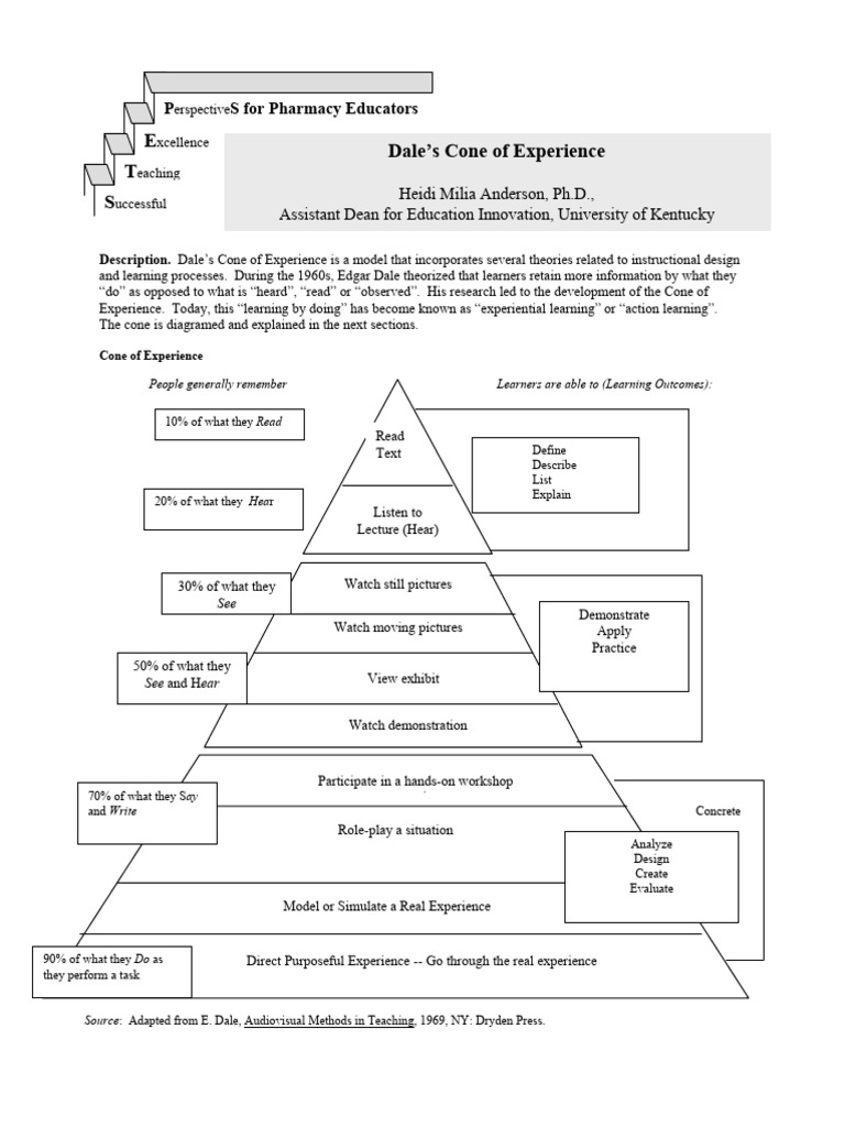 Understanding Dale's Cone of Experience | PDF | Learning | Experience