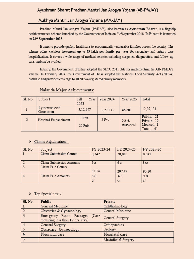 Ayushman Bharat PMJAY Overview and Impact | PDF | Social Policy ...