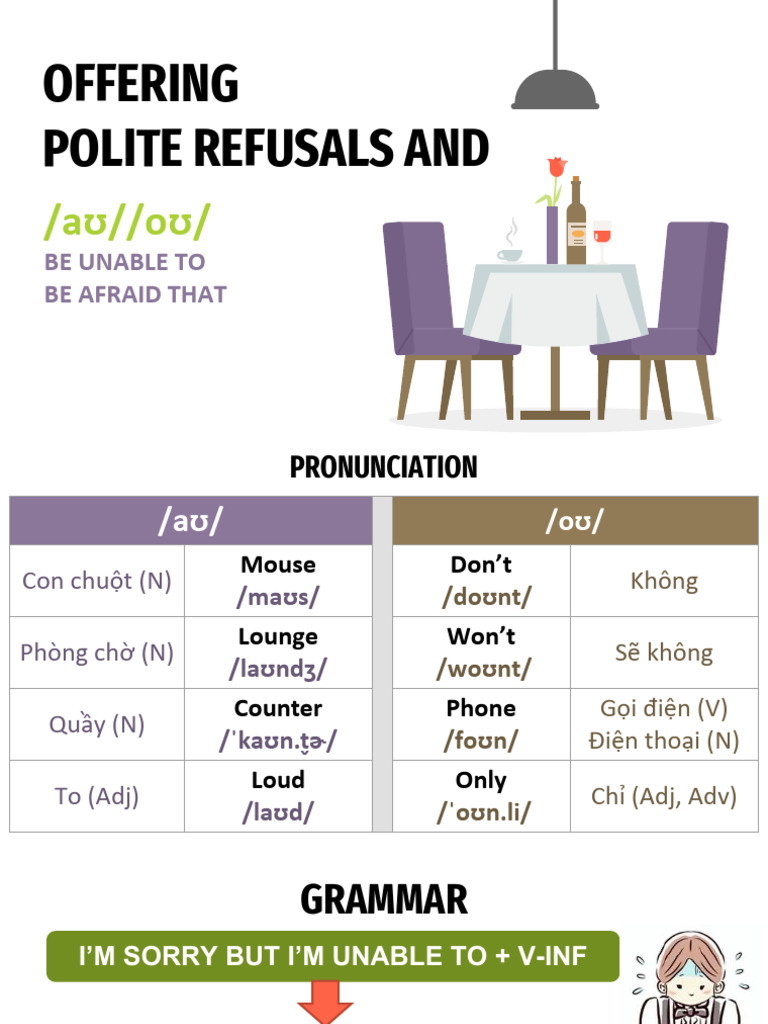 Lesson 9 - Offering Polite Refusals | PDF