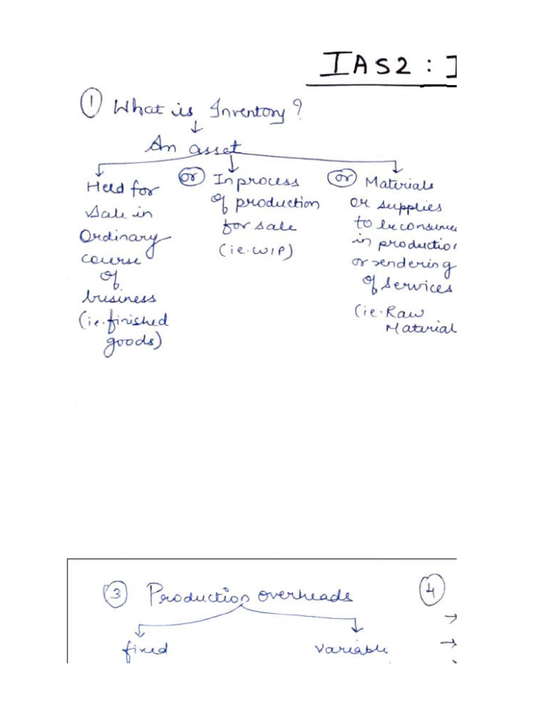 Ias 2 | PDF
