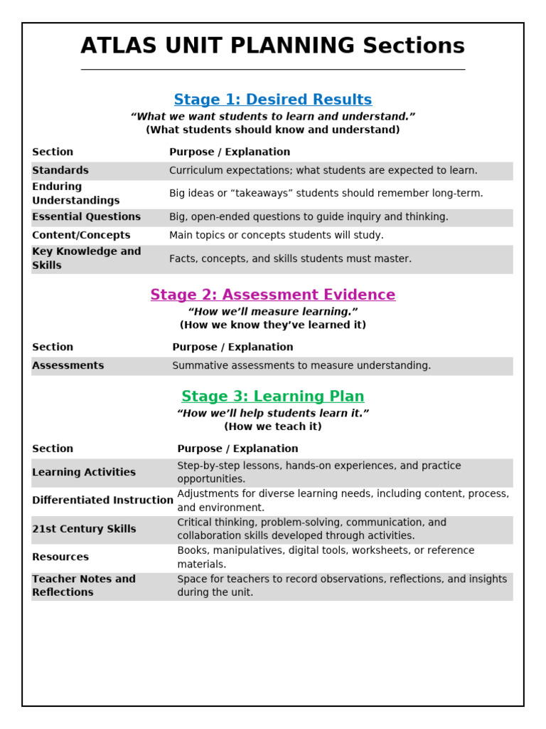 Atlas Planning | PDF | Liberal Arts Education | Human Communication
