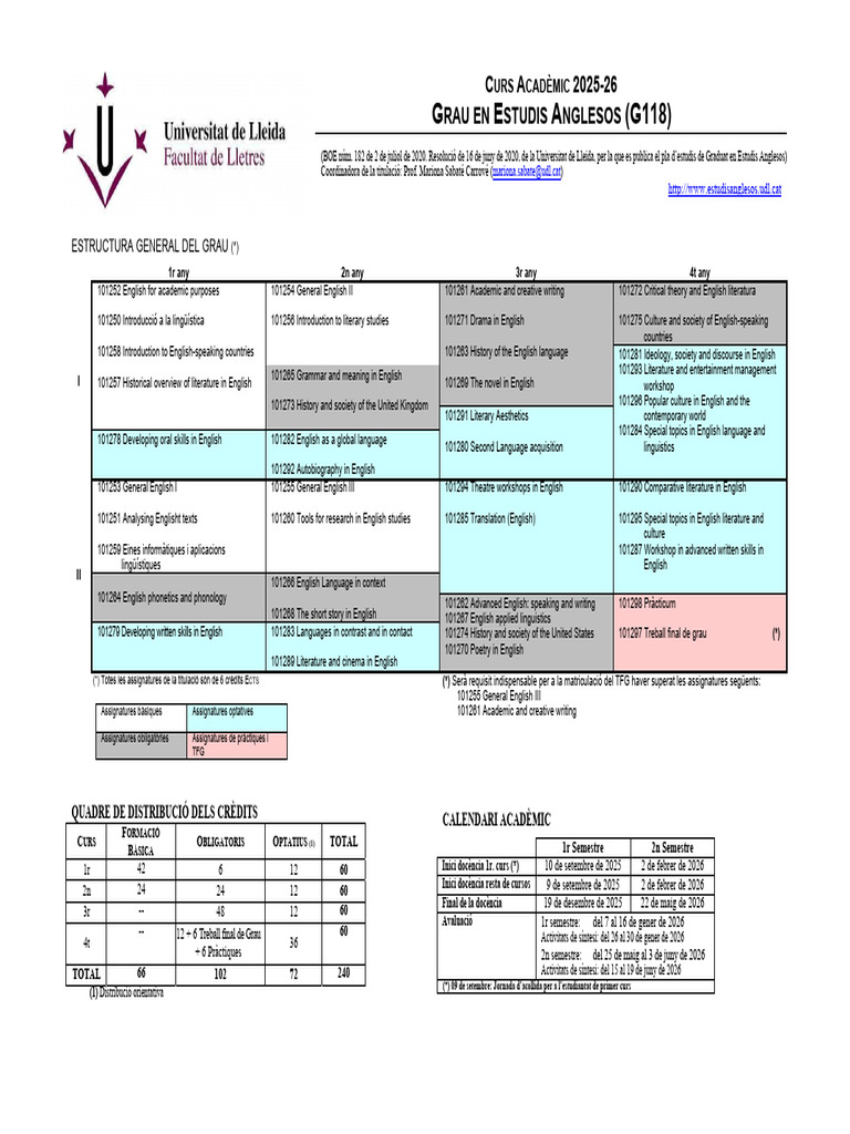 Plan de Estudios del Grado en Inglés 2025-26 | PDF