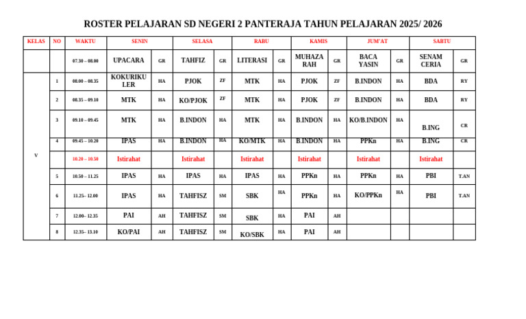 Roster Pelajaran SD Negeri 2 Panteraja 2025 | PDF