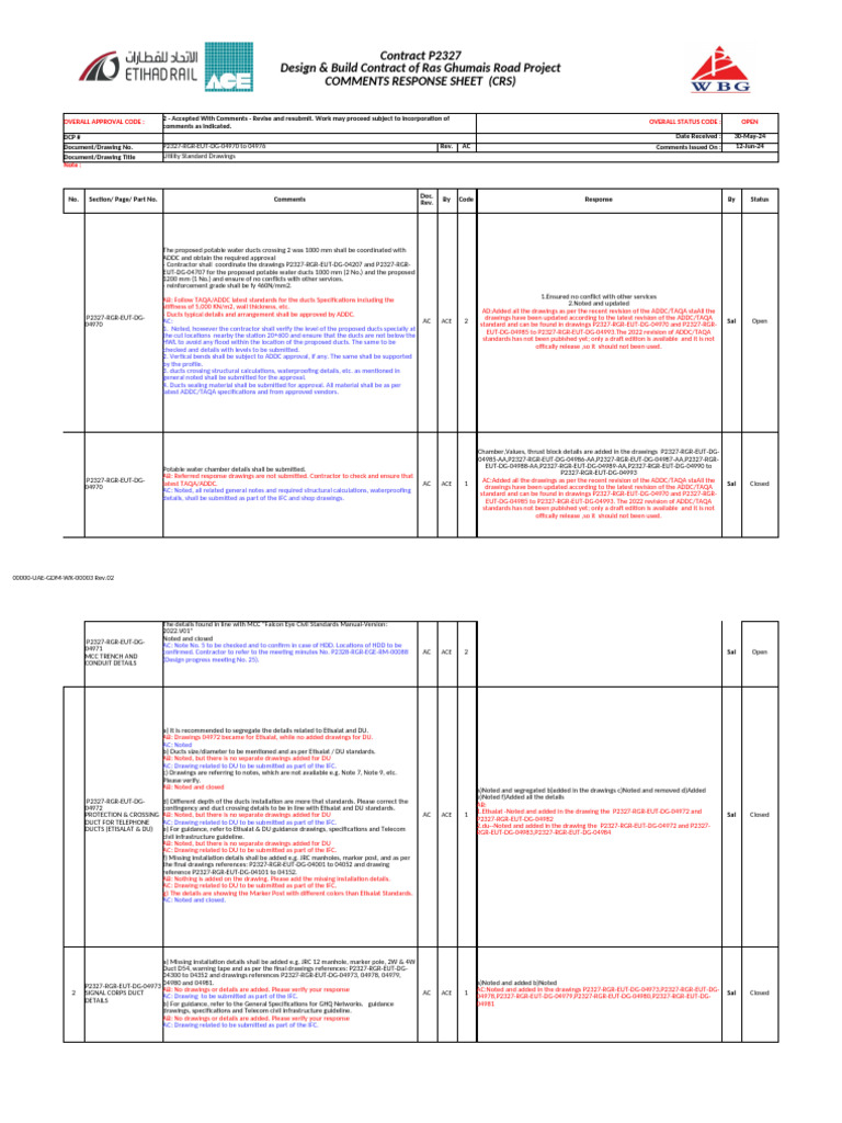 Utility Standard Drawings for Ras Ghumais Project | PDF
