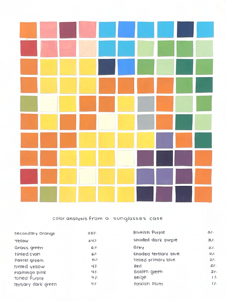 Color Analysis | PDF