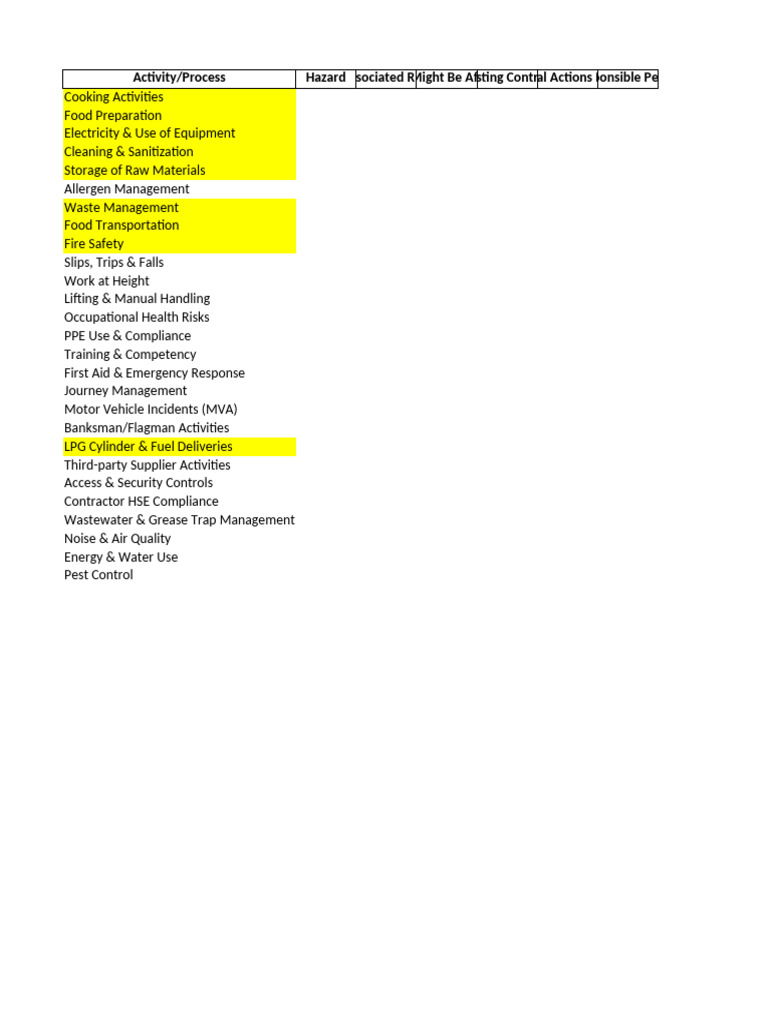 Health and Safety Risk Register Template | PDF