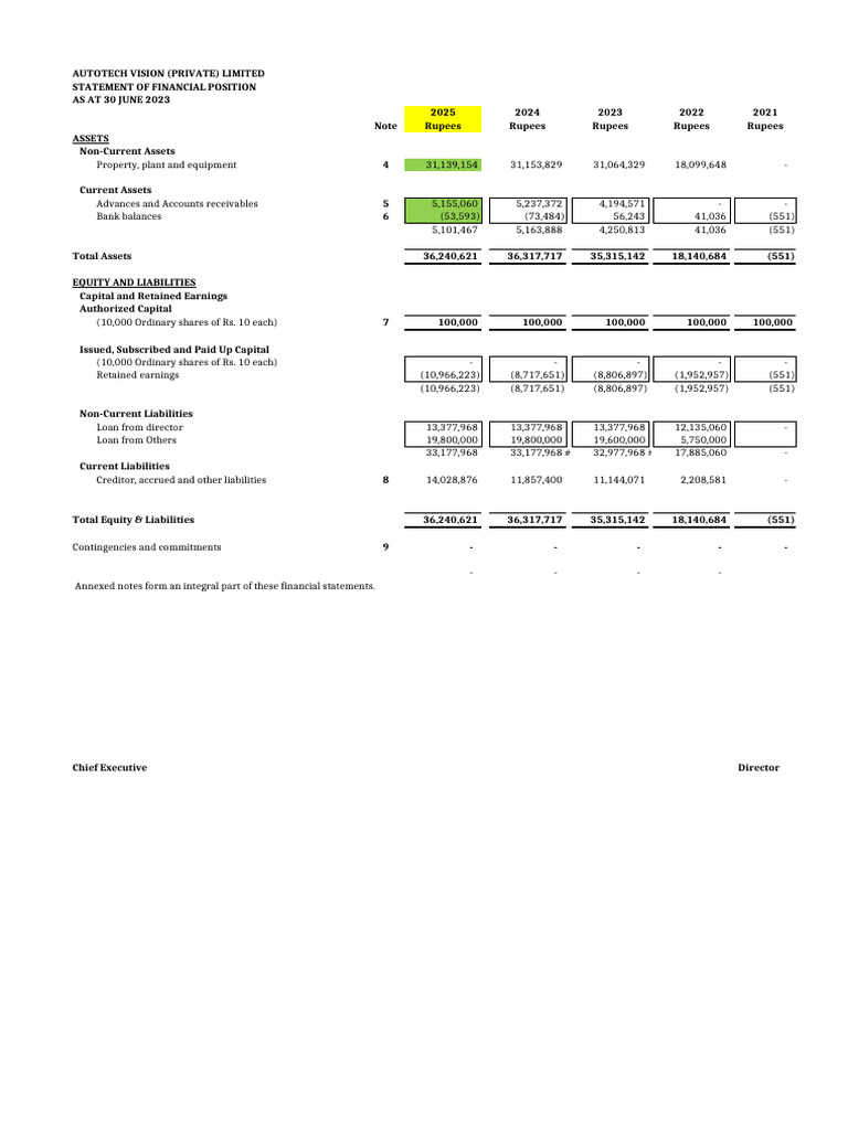 FInancial Statements 2021 - Oct 2024 v1 | PDF | Depreciation | Fixed Asset