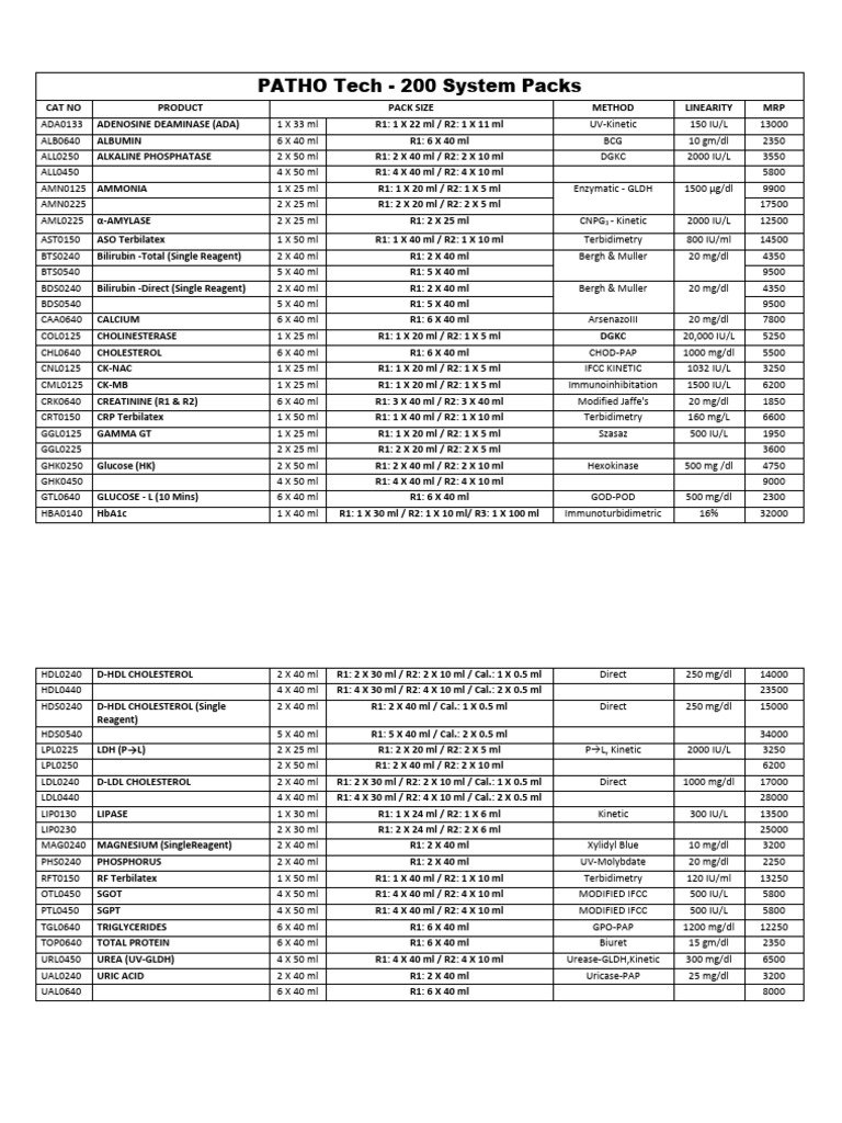 PATHO Tech 200 System Packs Overview | PDF | Biochemistry | Chemistry