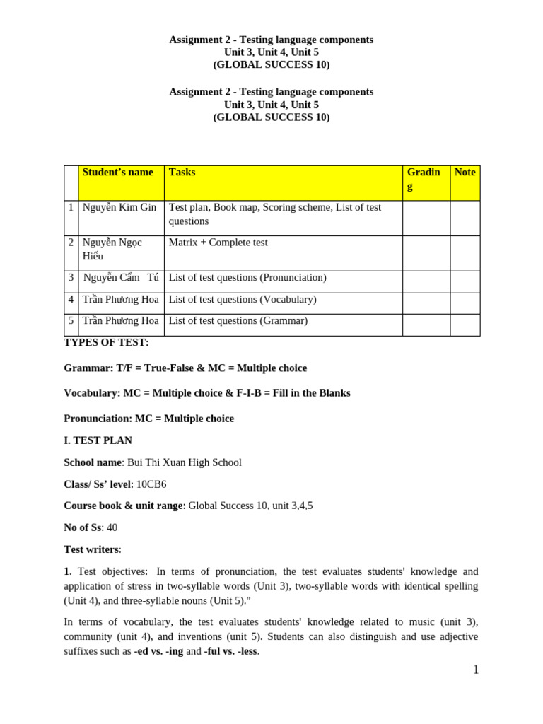 English Test Plan for Beginners | PDF | Language Families | Grammar