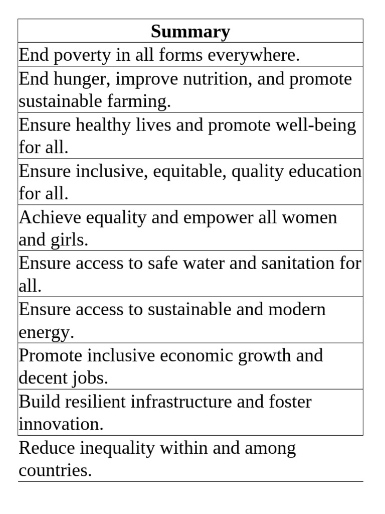 2. Summary of SDGs - In Thường, Đen Trắng, A4, Cắt Từng Cáidocx | PDF