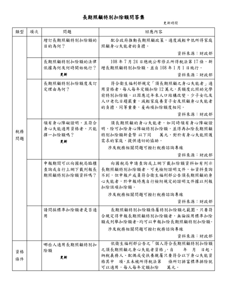 長期照顧特別扣除額 問答集 | PDF