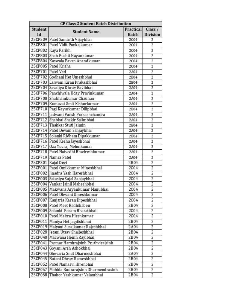 Student Batch Distribution Report | PDF