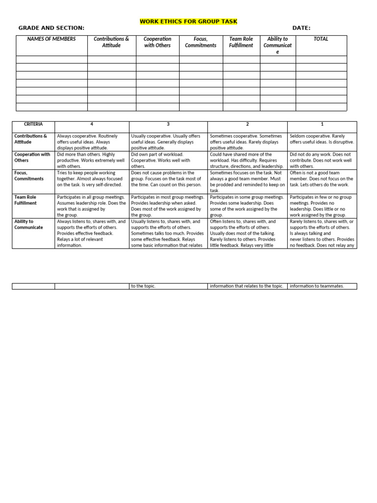 Work Ethics Evaluation | PDF | Leadership | Cognition