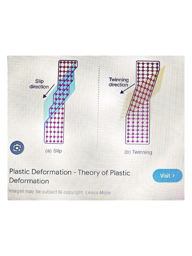 Plastic Deformation Slip & Twinning | PDF