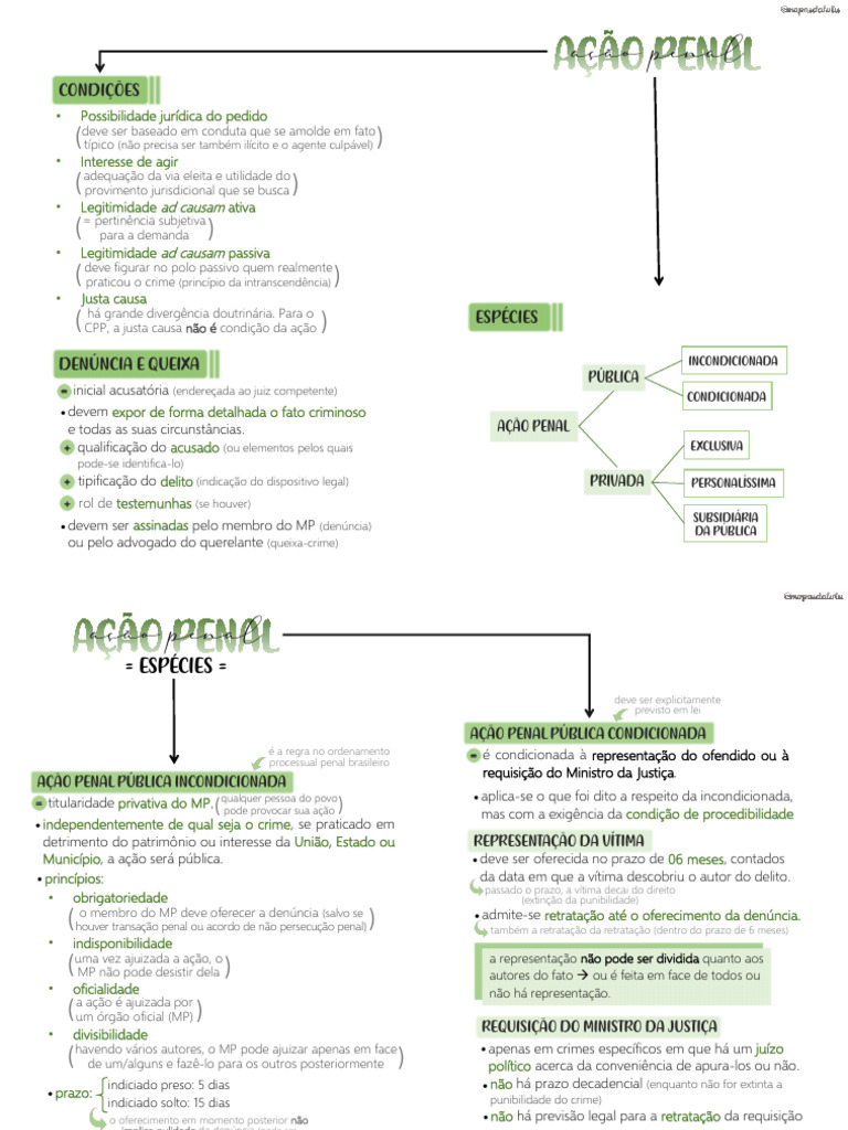 Tipos de Ação Penal no Brasil | PDF | Ação judicial | Crimes