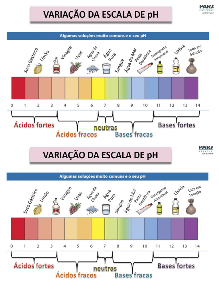 Escala de PH | PDF