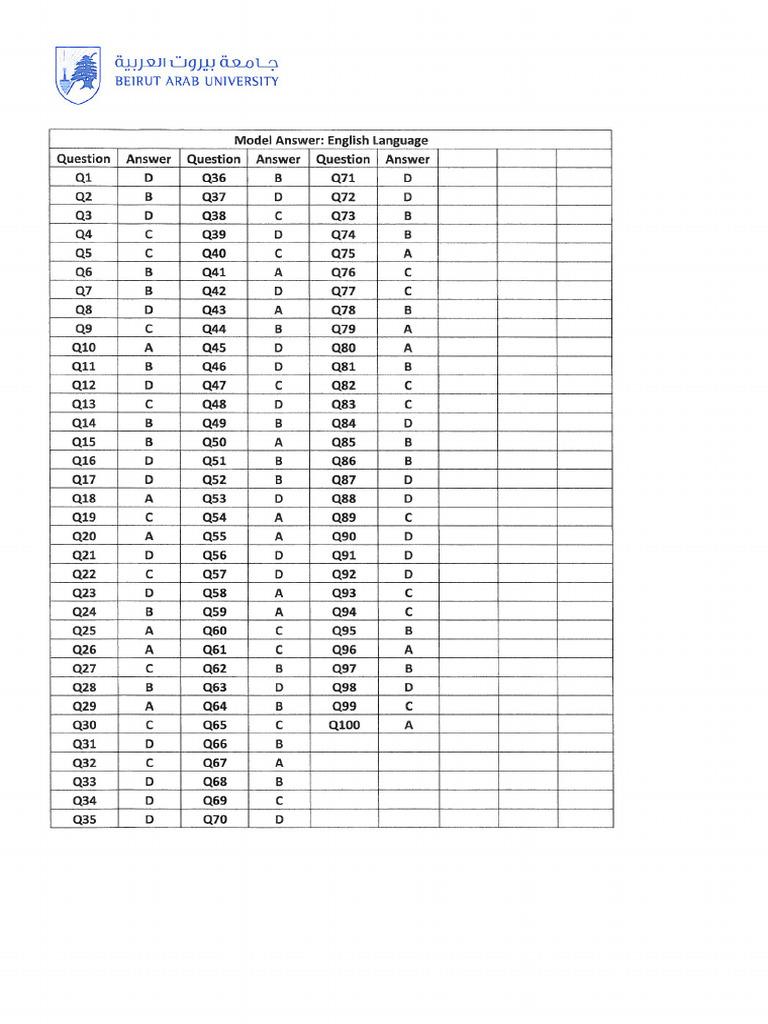 English Answers | PDF