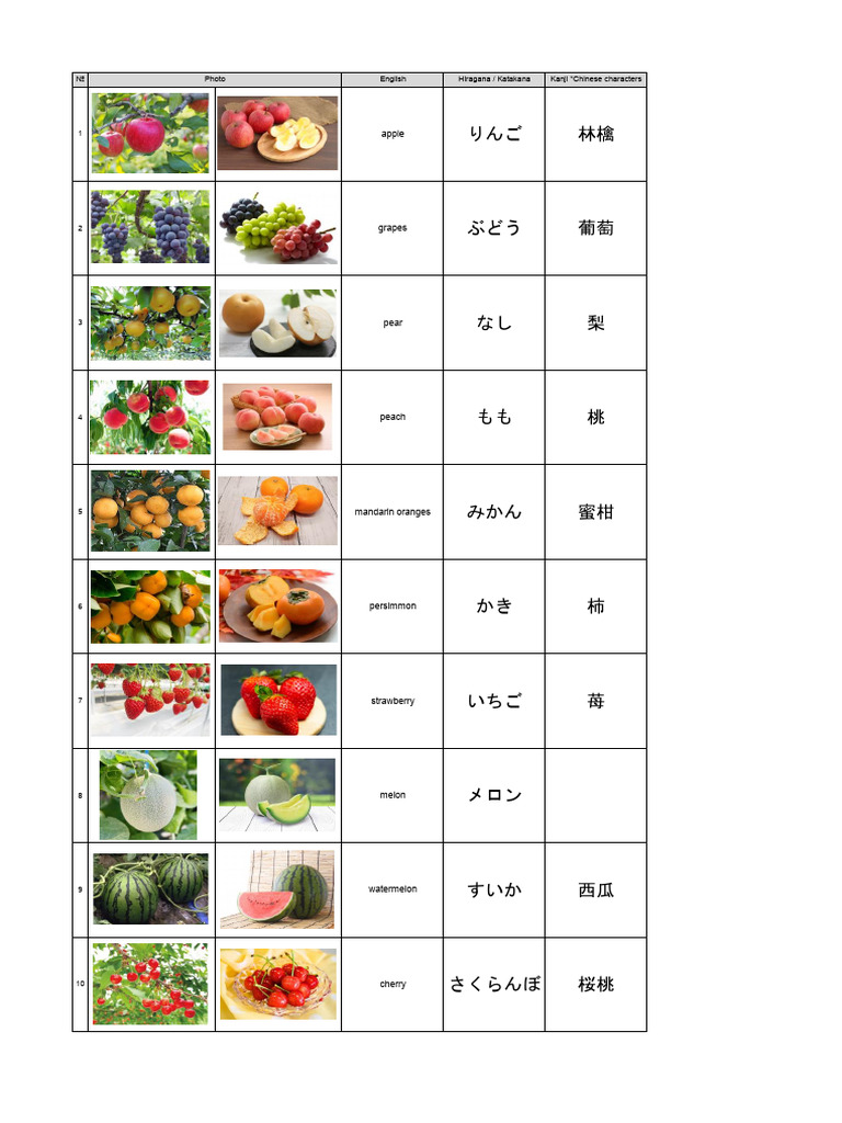 くだもの fruits | PDF