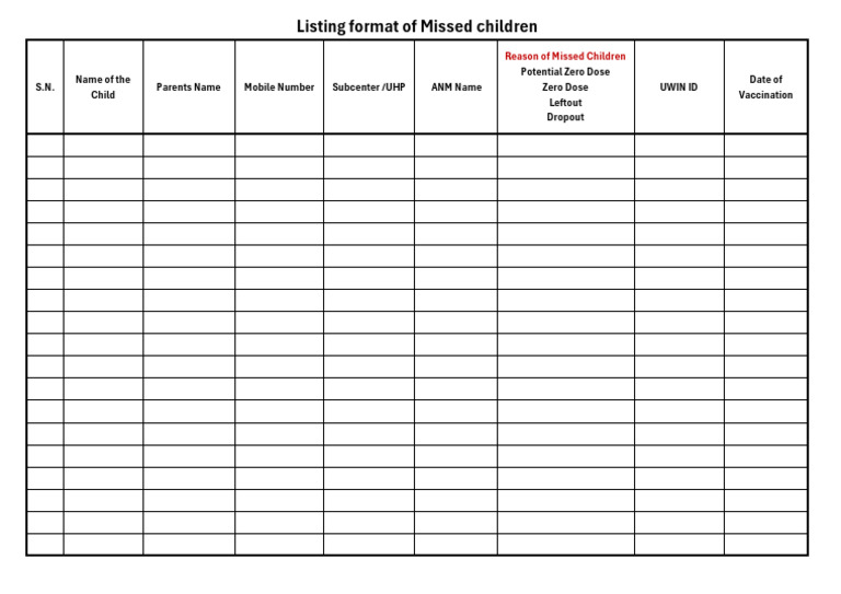 Missed Children Vaccination List | PDF
