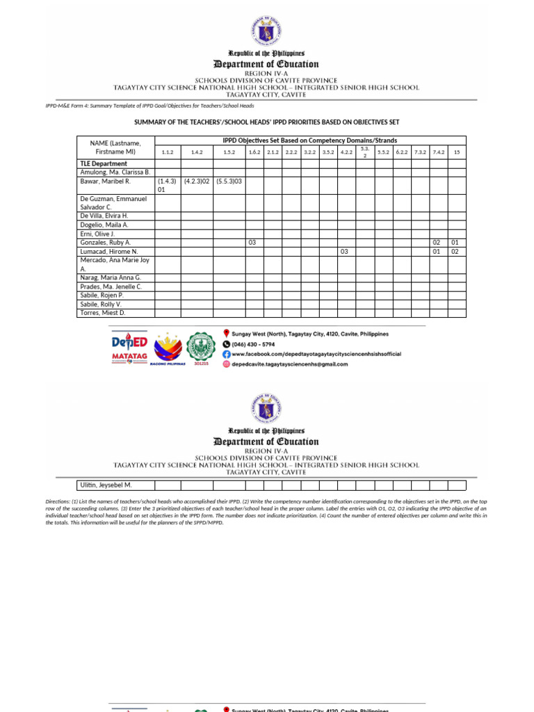 IPPD Goals Summary for Teachers 2023-2024 | PDF | Learning | Intelligence