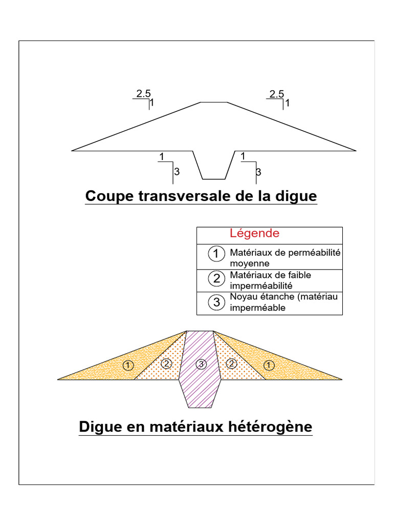 Digue : Matériaux et coupe transversale | PDF