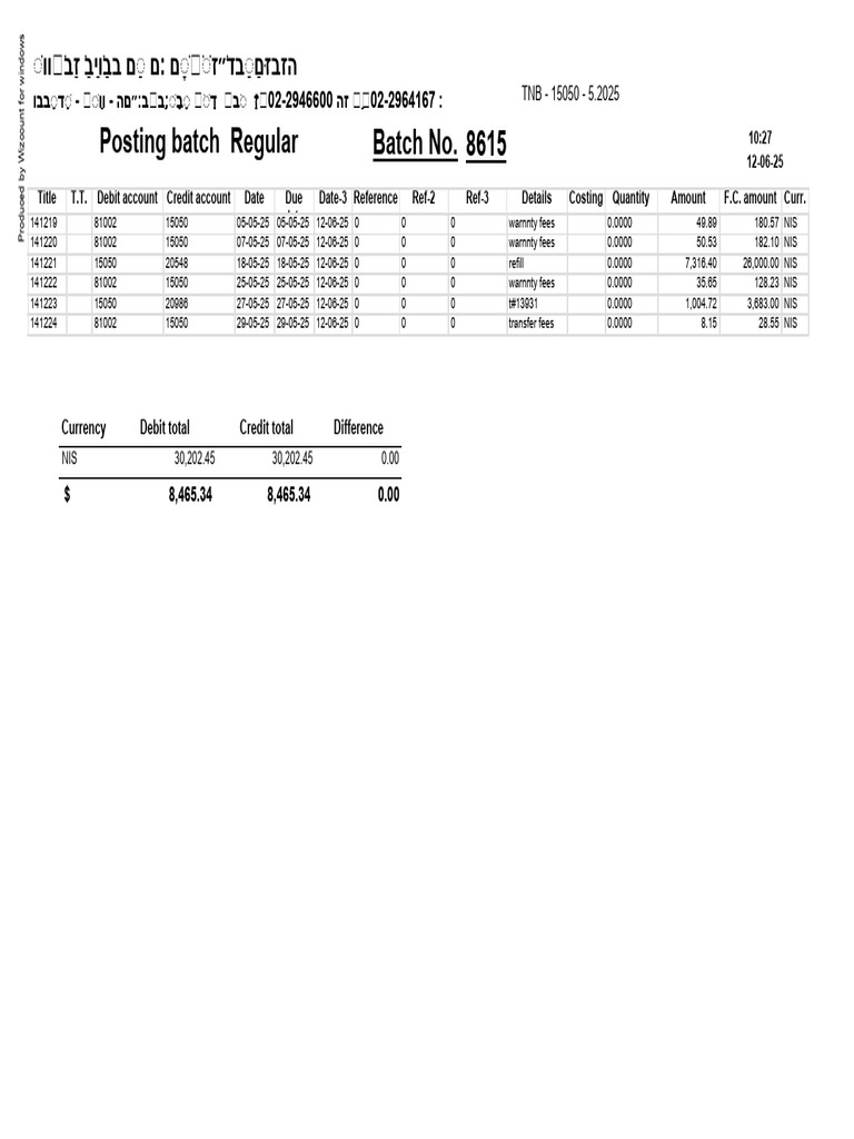 Financial Batch Report for TNB 15050 | PDF
