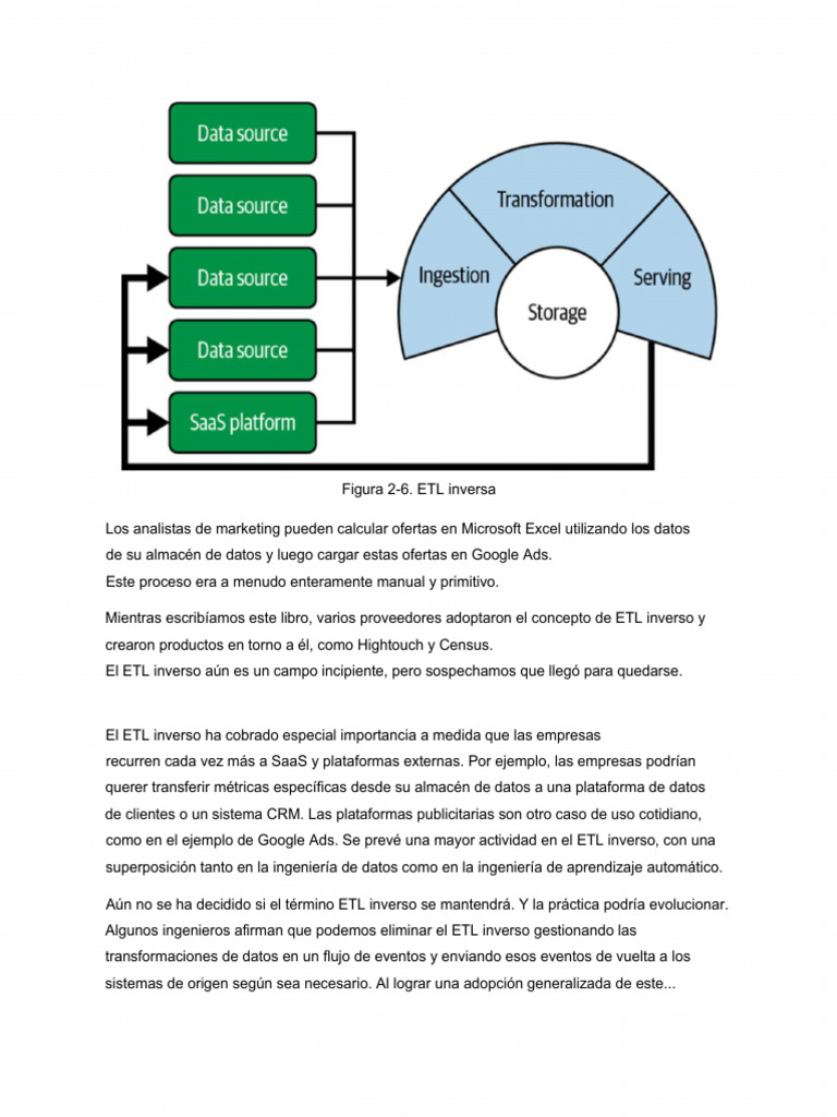 Fundamentos del ETL Inverso en Datos | PDF | Metadatos | Ingeniería