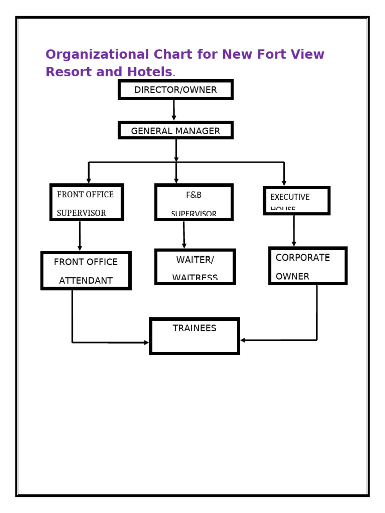 Fort View Resort Organizational Chart | PDF