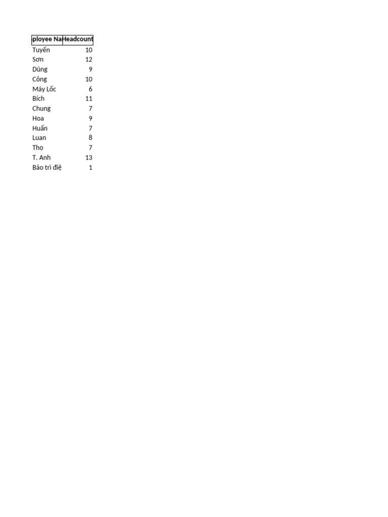 OT Labor Summary | PDF