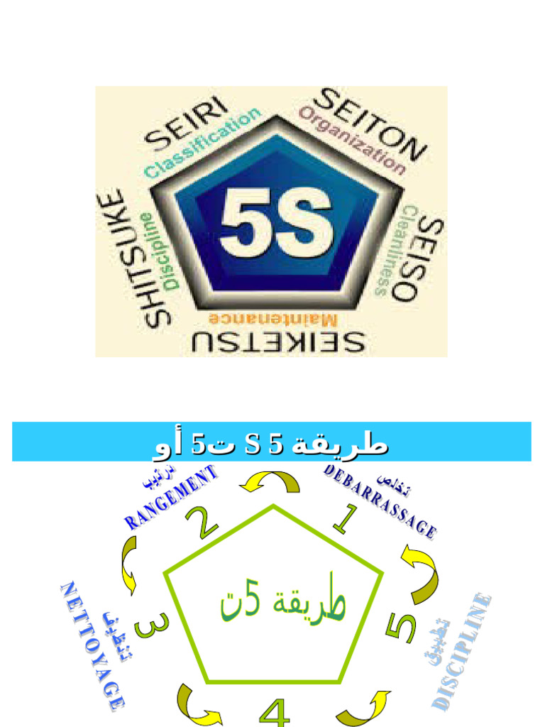 5S en Arabe Traduit en Français en Arabe | PDF