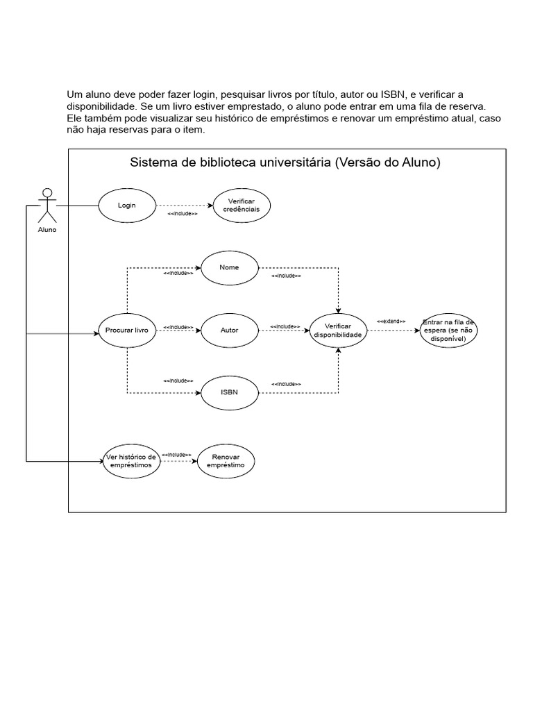 Sistema de Biblioteca Universitária: Aluno | PDF | Bibliotecas ...