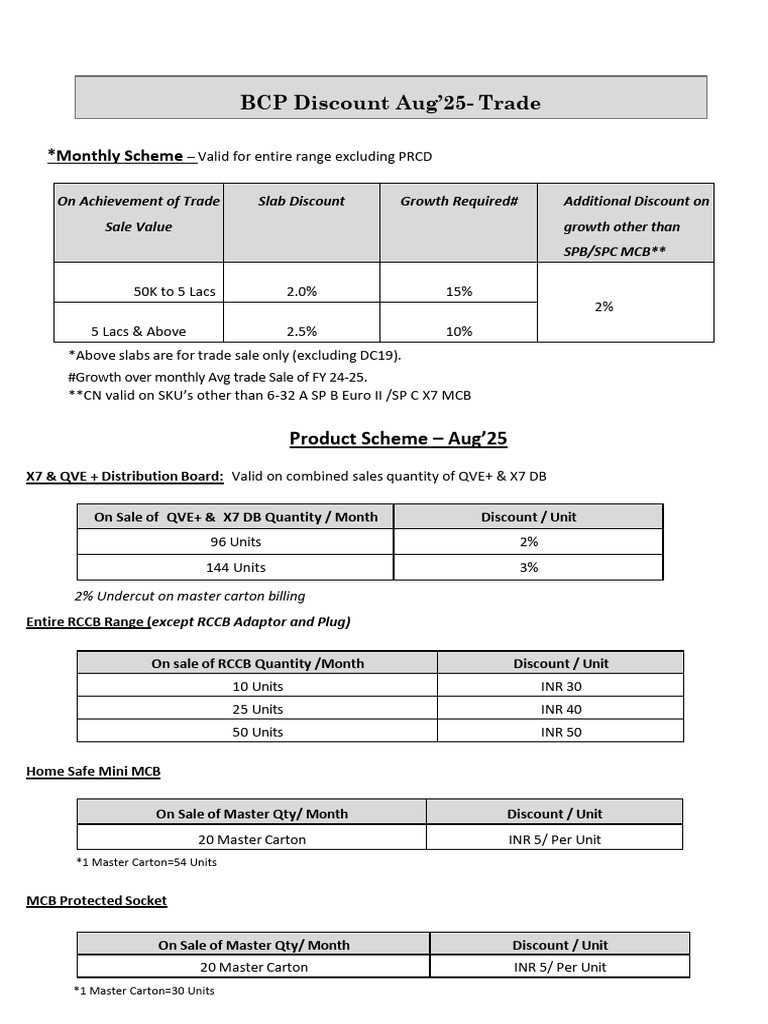 BCP Discount Scheme for Trade Sales | PDF