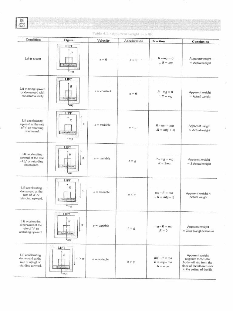 NLM 1 | PDF