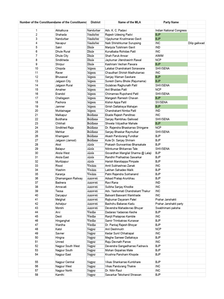 Maharashtra Constituency MLA List | PDF | Mumbai | Politics Of India