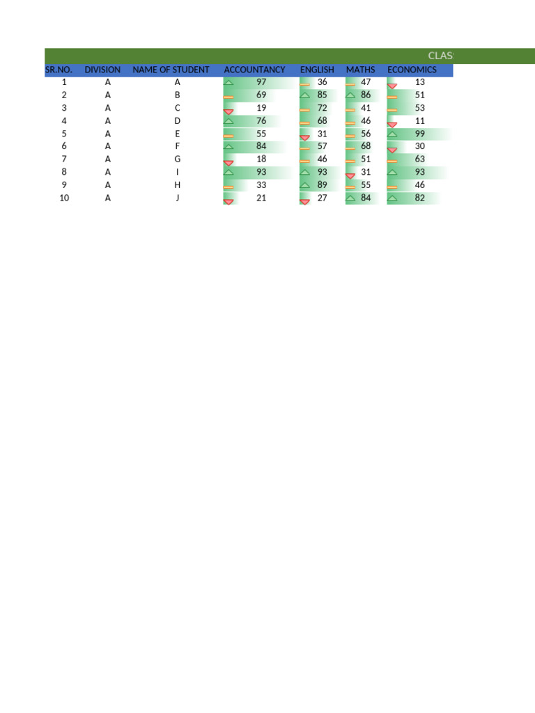 Class 12 Student Performance Data | PDF
