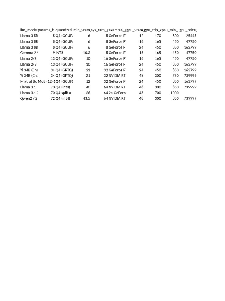 Home LLM Gpu Matrix Aug2025 | PDF