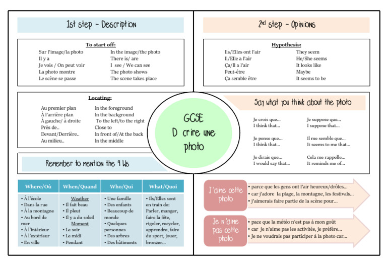 Guide de description de photo GCSE | PDF