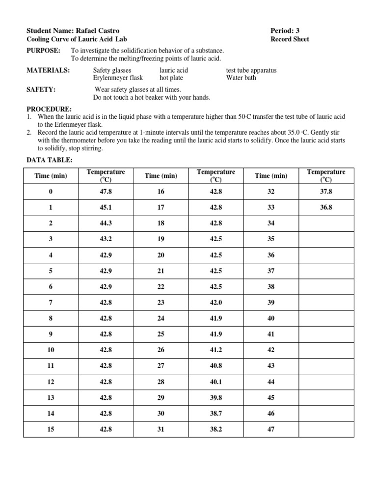 Cooling Curve of Lauric Acid(1) Melting Point Temperature