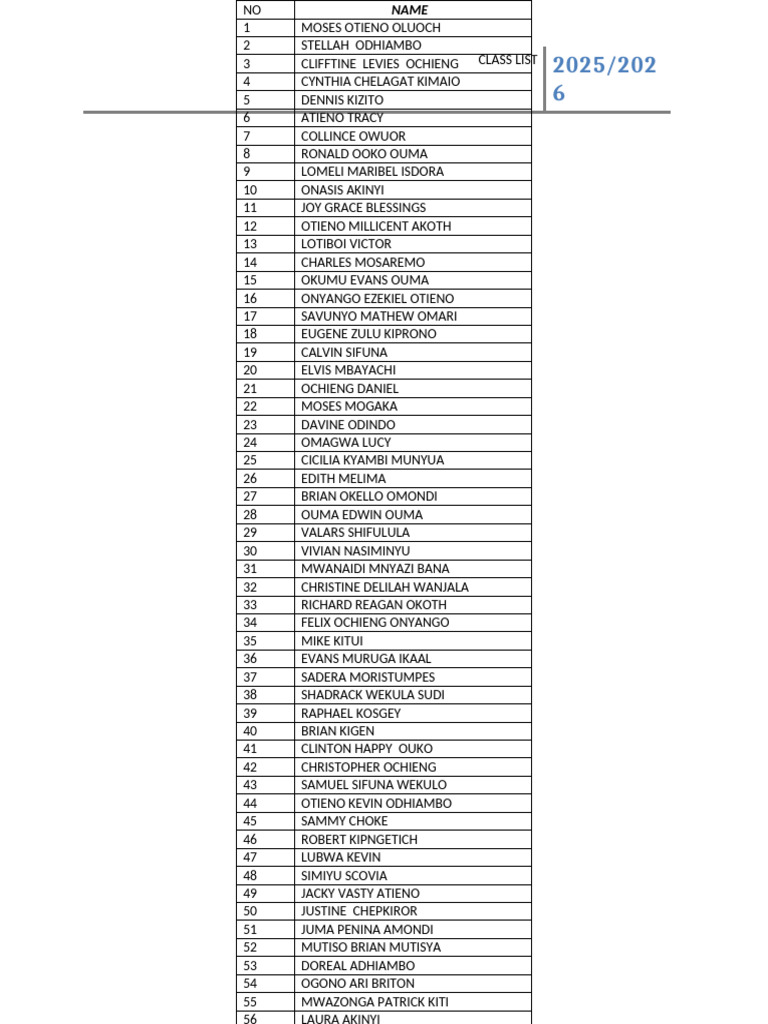 Class List | PDF