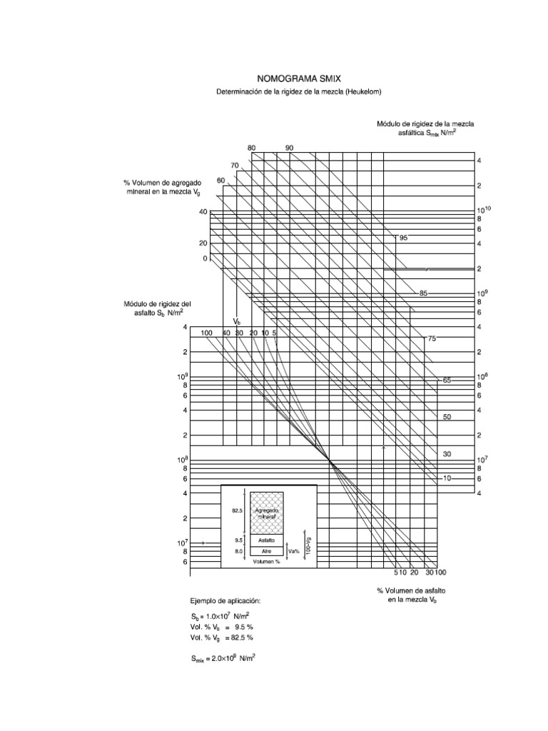 Cartas de Diseno Metodo Shell 2008 12 | PDF