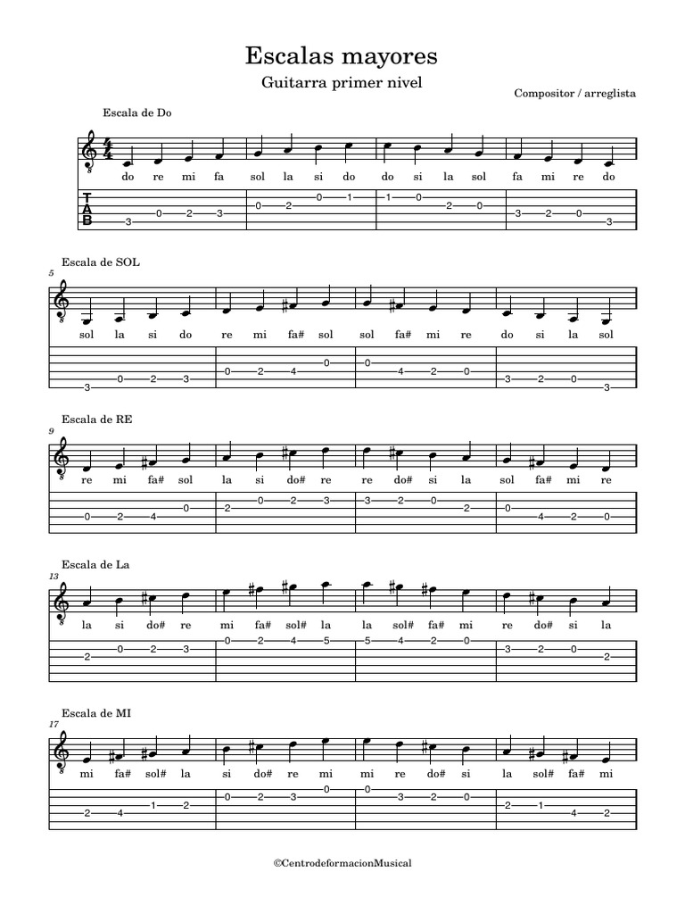 Escalas Mayores para Guitarra | PDF | Escala (música) | Teoría musical
