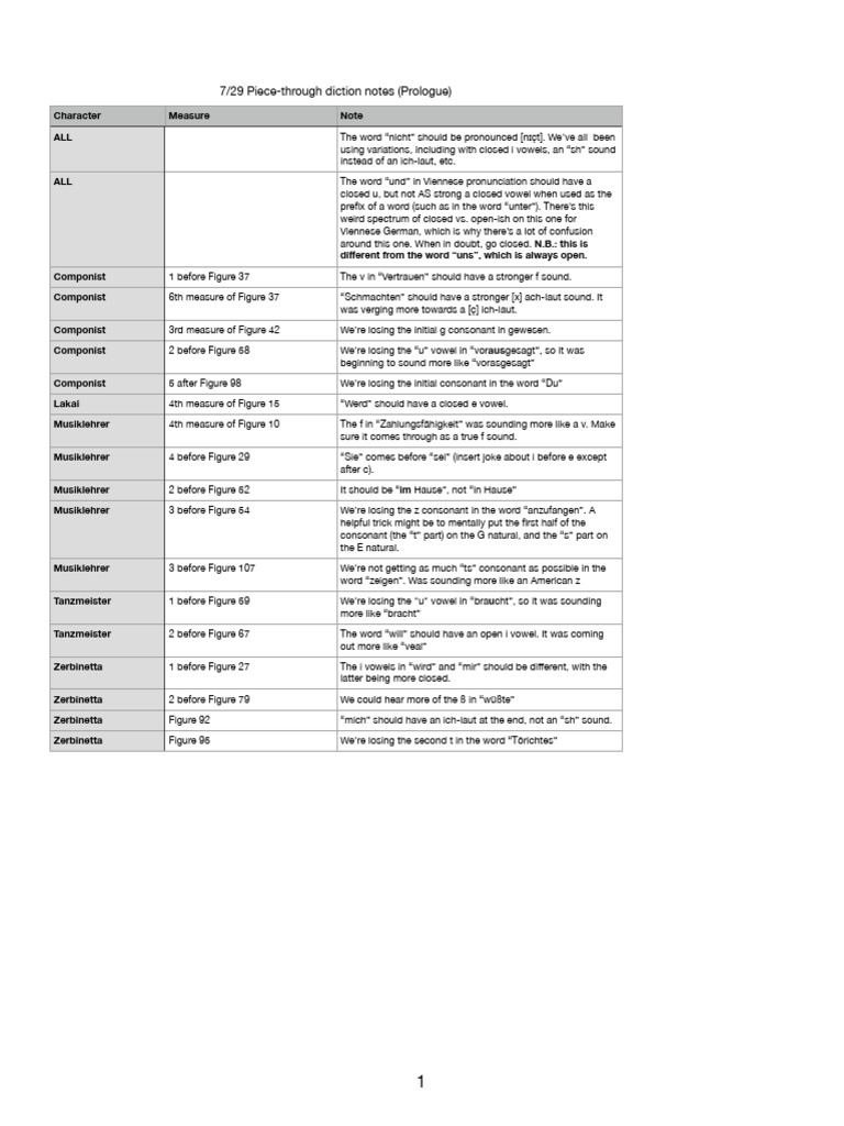 Viennese Pronunciation Diction Notes | PDF | Language Families ...