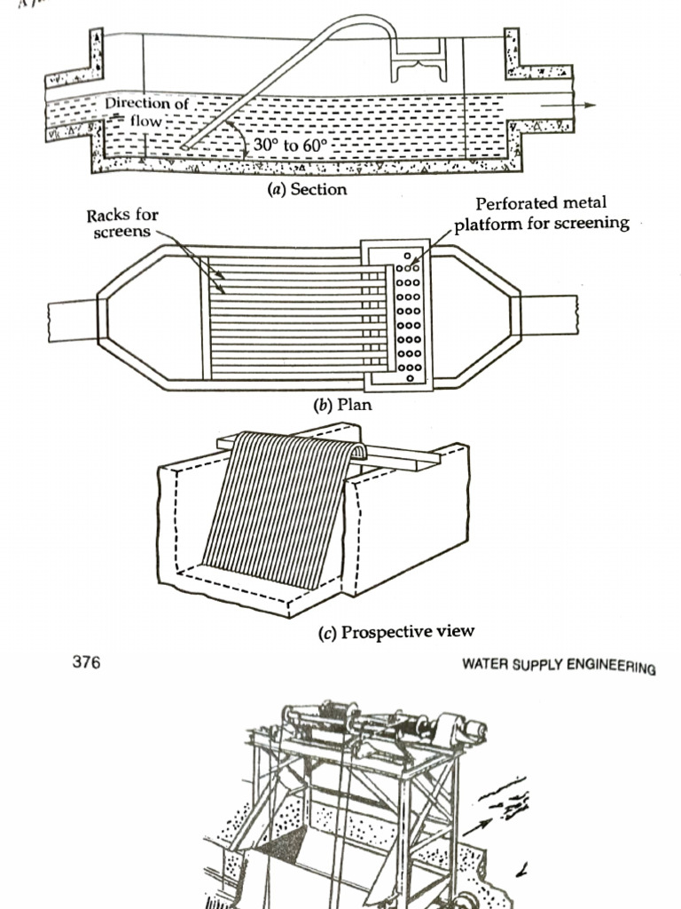 Racks for Screens: Design and Views | PDF